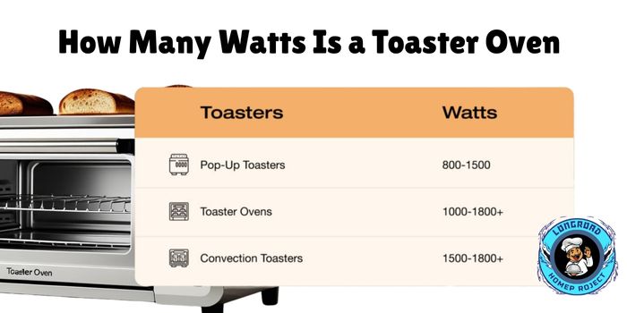 How Many Watts Is a Toaster Oven
